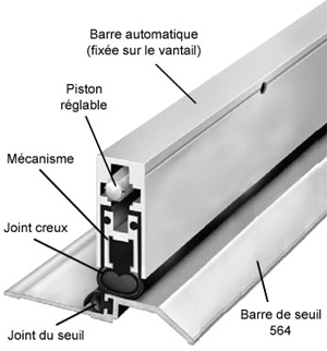 Test d'une barre isolante en aluminium pour le bas de porte