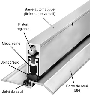 Joints isolant à abaissement pour bas de porte